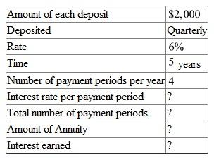 This is a problem of finding the amount of an annuity. The following table is given,   There are   payment periods. The interest rate per payment period is   . Look across the top of the Amount of an Annuity Table for   and down the side for   periods to find   . Recall the formula, Finding Amount of an Annuity,    , or    Use   , and   in the formula above,   Therefore, the amount of annuity is   . Recall the formula, Finding Interest of an Annuity,    , or    Use   ,   , and   in the formula above,   Therefore, the interest earned is   .