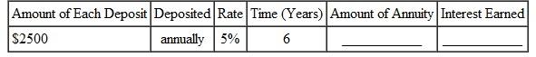 Round money amounts to the nearest cent and rates to the nearest tenth of a percent. Find the amount of each annuity due and the interest earned.  <div style=padding-top: 35px> 