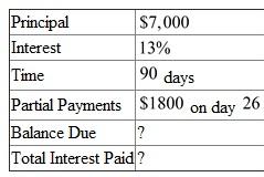 There are   days from June 21 to July 17:   days in June, and   days in July. The following table is given,   Recall the rule, the United States Rule, Step   : Find the simple interest due from the date the loan was made until the date the partial payment is made. Step 2: Subtract this interest from the amount of the payment. Step 3: Any difference is used to reduce the principal. Step 4: Treat additional partial payments in the same way, always finding interest on only the unpaid balance after the last partial payment. Step 5: The remaining principal plus interest on this unpaid principal is then due on the due date of the loan. You are supposed to following the steps one by one. Step   : Find the simple interest due from the date the loan was made until the date the partial payment is made. Recall the formula, Finding Simple Interest,       Use   ,   , and   in the formula above,   Step 2: Subtract this interest from the amount of the payment. The amount of first payment applied to reduce debt is   . Step 3: Any difference is used to reduce the principal. The debt after first payment is   . Step 4: Treat additional partial payments in the same way, always finding interest on only the unpaid balance after the last partial payment. There are no additional partial payments in this question. Step 5: The remaining principal plus interest on this unpaid principal is then due on the due date of the loan. The balance due on maturity date is   Therefore, the balance due is   .