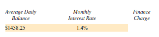 Find the finance charge for the following revolving charge accounts. Assume that interest is calculated on the average daily balance of the account. (See Example 2.)  <div style=padding-top: 35px> 