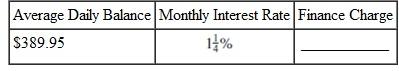 Find the finance charge for the following revolving charge accounts. Assume that interest is calculated on the average daily balance of the account. (See Example.) Finding the Average Daily Balance Beth Hogan's balance on a Visa card was $209.46 on March 3. Her activity for the next 30 days is shown in the table. (a) Find the average daily balance on April 3. Given finance charges based on 1 1 2 % on the average daily balance, find (b) the finance charge for the month and (c) the balance owed on April 3.   SOLUTION (a)   Quick TIP The billing period in Example is 31 days. Some billing periods are 30 days (or 28 or 29 days in February). Be sure to use the correct number of days for the month of the billing period. There are 31 days in the billing period (March has 31 days). Find the average daily balance as follows: Step 1 Multiply each unpaid balance by the number of days for that balance. Step 2 Total these amounts. Step 3 Divide by the number of days in that particular billing cycle (month).   Hogan will pay a finance charge based on the average daily balance of $207.50. (b) The finance charge is.015 × $207.50 = $3.11 (rounded).(c) The amount owed on April 3 is the beginning unpaid balance less any returns or payments, plus new charges and the finance charge.    <div style=padding-top: 35px> 