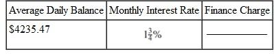 Find the finance charge for the following revolving charge accounts. Assume that interest is calculated on the average daily balance of the account. (See Example.) Finding the Average Daily Balance Beth Hogan's balance on a Visa card was $209.46 on March 3. Her activity for the next 30 days is shown in the table. (a) Find the average daily balance on April 3. Given finance charges based on 1 1 2 % on the average daily balance, find (b) the finance charge for the month and (c) the balance owed on April 3.   SOLUTION (a)   Quick TIP The billing period in Example is 31 days. Some billing periods are 30 days (or 28 or 29 days in February). Be sure to use the correct number of days for the month of the billing period. There are 31 days in the billing period (March has 31 days). Find the average daily balance as follows: Step 1 Multiply each unpaid balance by the number of days for that balance. Step 2 Total these amounts. Step 3 Divide by the number of days in that particular billing cycle (month).   Hogan will pay a finance charge based on the average daily balance of $207.50. (b) The finance charge is.015 × $207.50 = $3.11 (rounded).(c) The amount owed on April 3 is the beginning unpaid balance less any returns or payments, plus new charges and the finance charge.    <div style=padding-top: 35px> 