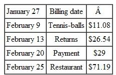 (a) Find the average daily balance for the following credit card accounts. Assume one month between billing dates using the proper number of days in the month. __________ (b) Then find the finance charge if interest is 1.5 % per month on the average daily balance. __________ (c) Finally, find the new balance.  Previous balance $228.95       