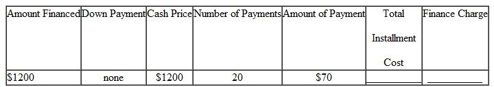Find the finance charge (FC) and the total installment cost (TIC) for the following. (See Example.) Finding the Total Installment Cost Frank Kimlicko recently received his master's degree and began work at a large community college as a music professor specializing in classical guitar. He purchased an exquisite-sounding classical guitar costing $3800 with $500 down and 36 monthly payments of $109.61 each. Find (a) the total installment cost, (b) the finance charge, and (c) the amount financed. Quick TIP To find the total installment cost, add the down payment to the sum of all monthly payments. SOLUTION (a) The total installment cost is the down payment plus the total of all monthly payments. Total installment cost = $500 + 1$109.61 × 362 = $4445.96 (b) The finance charge is the total installment cost less the cash price. Finance charge = $4445.96 ? $ 3800 = $645.96 (c) The amount financed is $3800 ? $500 = $3300.  <div style=padding-top: 35px> 