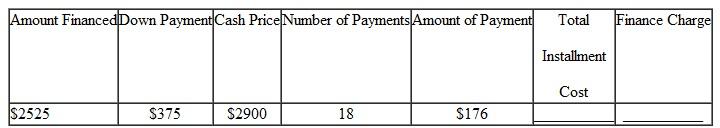 Find the finance charge (FC) and the total installment cost (TIC) for the following. (See Example.) Finding the Total Installment Cost Frank Kimlicko recently received his master's degree and began work at a large community college as a music professor specializing in classical guitar. He purchased an exquisite-sounding classical guitar costing $3800 with $500 down and 36 monthly payments of $109.61 each. Find (a) the total installment cost, (b) the finance charge, and (c) the amount financed. Quick TIP To find the total installment cost, add the down payment to the sum of all monthly payments. SOLUTION (a) The total installment cost is the down payment plus the total of all monthly payments. Total installment cost = $500 + 1$109.61 × 362 = $4445.96 (b) The finance charge is the total installment cost less the cash price. Finance charge = $4445.96 ? $ 3800 = $645.96 (c) The amount financed is $3800 ? $500 = $3300.  <div style=padding-top: 35px> 