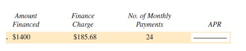 Find the annual percentage rate using the annual percentage rate table. (See Example 3.)