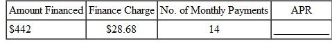 Find the annual percentage rate using the annual percentage rate table. (See Example.) Finding the Annual Percentage Rate In Example, a used car costing $6400 was financed at $169 per month for 36 months after a down payment of $1200. The total finance charge was $884, and the amount financed was $5200. Find the annual percentage rate. Finding the Annual Percentage Rate Ed Chamski decides to buy a used car for $6400. He makes a down payment of $1200 and monthly payments of $169 for 36 months. Find the approximate annual percentage rate rounded to the nearest tenth of a percent. SOLUTION Use the steps outlined above. Quick TIP The precise APR can be found using a financial calculator as shown in examples in Appendix C. Use the formula for approximate APR. Replace the finance charge with $884, the amount financed with $5200, and the number of payments with 36. The approximate annual percentage rate on this loan is 11%. Example shows how to find the actual APR for this loan. SOLUTION Step 1 Multiply the finance charge by $100, and divide by the amount financed. Quick TIP When using the annual percentage rate table, select the column with the table number that is closest to the finance charge per $100 of amount financed. This gives the finance charge per $100 financed. Step 2 Read down the left column of the annual percentage rate table to the line for 36 months (the actual number of monthly payments). Follow across to the right to find the number closest to $17.00. Here, find 17.01. Read the number at the top of this column of figures to find the annual percentage rate, 10.50%. In this example, 10.50% is the annual percentage rate that must be disclosed to the buyer of the car. In Example, the formula for the approximate annual percentage rate gave an answer of 11%, which is not accurate enough to meet the requirements of the law. Finding the Annual Percentage Rate Ed Chamski decides to buy a used car for $6400. He makes a down payment of $1200 and monthly payments of $169 for 36 months. Find the approximate annual percentage rate rounded to the nearest tenth of a percent. SOLUTION Use the steps outlined above. Quick TIP The precise APR can be found using a financial calculator as shown in examples in Appendix C. Use the formula for approximate APR. Replace the finance charge with $884, the amount financed with $5200, and the number of payments with 36. The approximate annual percentage rate on this loan is 11%. Example shows how to find the actual APR for this loan.