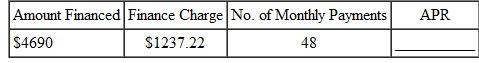 Find the annual percentage rate using the annual percentage rate table. (See Example.) Finding the Annual Percentage Rate In Example, a used car costing $6400 was financed at $169 per month for 36 months after a down payment of $1200. The total finance charge was $884, and the amount financed was $5200. Find the annual percentage rate. Finding the Annual Percentage Rate Ed Chamski decides to buy a used car for $6400. He makes a down payment of $1200 and monthly payments of $169 for 36 months. Find the approximate annual percentage rate rounded to the nearest tenth of a percent. SOLUTION Use the steps outlined above. Quick TIP The precise APR can be found using a financial calculator as shown in examples in Appendix C. Use the formula for approximate APR. Replace the finance charge with $884, the amount financed with $5200, and the number of payments with 36. The approximate annual percentage rate on this loan is 11%. Example shows how to find the actual APR for this loan. SOLUTION Step 1 Multiply the finance charge by $100, and divide by the amount financed. Quick TIP When using the annual percentage rate table, select the column with the table number that is closest to the finance charge per $100 of amount financed. This gives the finance charge per $100 financed. Step 2 Read down the left column of the annual percentage rate table to the line for 36 months (the actual number of monthly payments). Follow across to the right to find the number closest to $17.00. Here, find 17.01. Read the number at the top of this column of figures to find the annual percentage rate, 10.50%. In this example, 10.50% is the annual percentage rate that must be disclosed to the buyer of the car. In Example, the formula for the approximate annual percentage rate gave an answer of 11%, which is not accurate enough to meet the requirements of the law. Finding the Annual Percentage Rate Ed Chamski decides to buy a used car for $6400. He makes a down payment of $1200 and monthly payments of $169 for 36 months. Find the approximate annual percentage rate rounded to the nearest tenth of a percent. SOLUTION Use the steps outlined above. Quick TIP The precise APR can be found using a financial calculator as shown in examples in Appendix C. Use the formula for approximate APR. Replace the finance charge with $884, the amount financed with $5200, and the number of payments with 36. The approximate annual percentage rate on this loan is 11%. Example shows how to find the actual APR for this loan.