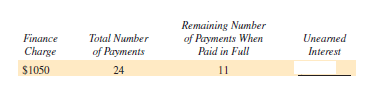 Each of the following loans is paid in full before the date of maturity. Find the amount of unearned interest. Use the Rule of 78. (See Example 3.)  <div style=padding-top: 35px> 