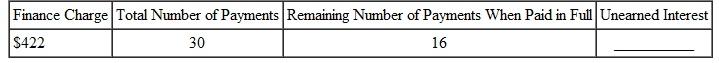 Each of the following loans is paid in full before the date of maturity. Find the amount of unearned interest. Use the Rule of 78. (See Example.) Finding Unearned Interest and Balance Due Aaron Ortego borrowed $6000, which he is paying back in 24 monthly payments of $295 each. With 9 payments remaining, he decides to repay the loan in full. Find (a) the amount of unearned interest and (b) the amount necessary to repay the loan in full. Use the Rule of 78. SOLUTION Find the amount of unearned interest as follows. The finance charge is $1080, the scheduled number of payments is 24, and the loan is paid off with 9 payments left. Solve as follows. (b) When Ortego decides to pay off the loan, he has 9 payments of $295 left. Ortego saves the unearned interest of $162 by paying off the loan early. Therefore, the amount needed to pay the loan in full is the sum of the remaining payments minus the unearned interest.