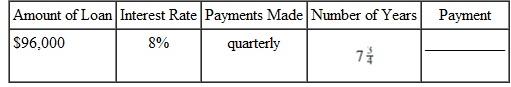Find the payment necessary to amortize the following loans using the amortization table. Round to the nearest cent if needed. (See Example.)  Amortizing a Loan  Sven Yarborough earned a degree at a community college and is now a mechanic at a Ford dealership. He was so impressed with the quality of Fords that he purchased an SUV at a cost of $29,400, including tax, title, and license, after the rebate. He made a down payment of $3500 and was able to finance the balance at a rate of 6% per year for 4 years. Find (a) the monthly payment, (b) the portion of the first payment that is interest, (c) the balance due after one payment, (d) the interest owed for the second month, and (e) the balance after the second payment.     SOLUTION        