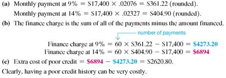 Use the loan payoff table to find the monthly payment (MP) and finance charge (FC) for each of the following loans. (See Example.)  Finding Amortization Payments  After a trade-in, Vickie Ewing owes $17,400 on a new Harley-Davidson motorcycle and wishes to pay the loan off in 60 months. She has found that she can finance the loan at 9% per year if she has a good credit history, but at 14, per year if she has a poor credit history. (a) Find the monthly payment at both interest rates. (b) Find the total finance charge at both interest rates. (c) Find the extra cost of having poor credit. SOLUTION        