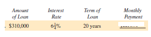 Use the real estate amortization table to find the monthly payment for the following loans. (See Example 1.)  <div style=padding-top: 35px> 