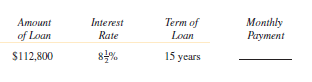 Use the real estate amortization table to find the monthly payment for the following loans. (See Example 1.)  <div style=padding-top: 35px> 