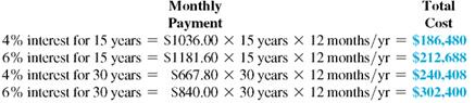 Explain how interest can result in a total cost that is over twice the original loan amount when a home is financed over 30 years. (See Example.) Understanding the Effects of Rate and Term After making a down payment, the Stringers need to borrow $140,000 to purchase a condominium. They want to know the effect of the interest rate and term of the loan on cost. (a) Find the monthly payment for both 15 and 30 years at 4% and 6%. Then find (b) the total cost of the home with each loan and (c) the finance charge for each loan. Quick TIP Be sure to divide the loan amount by $1000 before calculating the monthly payment. SOLUTION (a) The amount to be financed in thousands = $140,000 ÷ $1000 = 140. Multiply this value by the appropriate factor from the real estate amortization table. Monthly payments range from $667.80 to $1181.60, depending on the interest rate and length of the loan. The lowest payment of $667.80 may look good at first, but read part (b) below. (b) The total cost of the home is the sum of all payments over the respective months and years. (c) The finance charge, or interest cost, of each of the loans is the total cost found in part (b) minus the amount financed of $140,000. Quick TIP You can reduce your long-term cost of a mortgage by paying more than the required payment every month. Even an extra $60 per month can make a big difference over the long run. First, notice that interest adds quite a bit to the cost of the $140,000 loan. The longer term of 30 years results in a significantly lower house payment, but it also results in a much higher eventual cost. So, the longer term loan of 30 years is not necessarily the best choice. Clearly, higher interest rates and longer terms ADD HUGE amounts to the interest that must be paid to purchase a property.