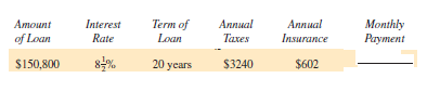 Find the total monthly payment, including taxes and insurance, for the following loans. Round to the nearest cent. (See Example 3.)