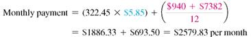 Find the total monthly payment, including taxes and insurance, for the following loans.  Round to the nearest cent. (See Example.)  Finding the Total Monthly Payment  The Campbell family borrowed $322,450 for 25 years at 5% to purchase a home with 5 acres for the two horses they own. Annual insurance and taxes on the property are $940 and $7382, respectively. Find the total monthly payment. SOLUTION  Use the real estate amortization table to find a factor of $5.85. Add monthly insurance and taxes to the monthly payment to find the total payment.       
