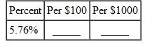 Find the following property tax rates.  <div style=padding-top: 35px> 