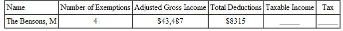 Find the taxable income and the tax for the following people. The letter following the names indicates the marital status. Assume those married file jointly.    