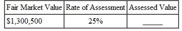 Find the assessed value for the following pieces of property. (See Example.) Finding the Assessed Valuation of Property Find the assessed value for the following pieces of property owned by Martha Spencer. (a) Home: fair market value $185,300; assessment rate 35% (b) Business property: fair market value $328,500; assessment rate 35% (c) Commercial lot located in a different state: fair market value $123,800; assessment rate 60% SOLUTION Multiply the fair market value by the assessment rate. (a) $185,300 ×.35 = $64,855 (b) $328,500 ×.35 = $114,975 (c) $123,800 ×.60 = $74,280  <div style=padding-top: 35px> 