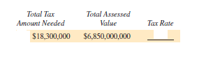 Find the tax rate for the following. Write the tax rate as a percent, rounded to the nearest tenth of a percent. (See Example 2.)  <div style=padding-top: 35px> 