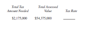 Find the tax rate for the following. Write the tax rate as a percent, rounded to the nearest tenth of a percent. (See Example 2.)