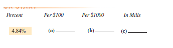 Write the given tax rate using the other three methods. (See Example 3.)    