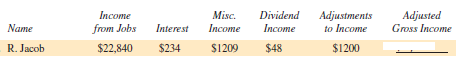 Find the adjusted gross income for each of the following people. (See Example 1.)