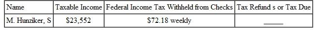 Find the tax refund or tax due for the following people. The letter following the names indicates the marital status. Assume a 52-week year and that married people are filing jointly. (See Example.) Determining Tax Due or Refund At age 29, Jim Clark works as a petroleum engineer for ExxonMobil, where he helps design deep, complex wells being drilled offshore Africa. His wife stays at home and takes care of their toddler. His salary last year was $123,500, and $1210 was withheld from each monthly paycheck. They file a joint return and use the standard deduction. Find the amount of income tax due to the IRS or the amount overpaid, as applicable. SOLUTION   The Clarks must send an additional $2930 in income taxes to the IRS with their income-tax return. Depending on the state in which they live, they may also owe some state income taxes. Although a few states do not have income taxes, most states do have them.  <div style=padding-top: 35px> 