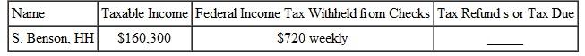 Find the tax refund or tax due for the following people. The letter following the names indicates the marital status. Assume a 52-week year and that married people are filing jointly. (See Example.) Determining Tax Due or Refund At age 29, Jim Clark works as a petroleum engineer for ExxonMobil, where he helps design deep, complex wells being drilled offshore Africa. His wife stays at home and takes care of their toddler. His salary last year was $123,500, and $1210 was withheld from each monthly paycheck. They file a joint return and use the standard deduction. Find the amount of income tax due to the IRS or the amount overpaid, as applicable. SOLUTION   The Clarks must send an additional $2930 in income taxes to the IRS with their income-tax return. Depending on the state in which they live, they may also owe some state income taxes. Although a few states do not have income taxes, most states do have them.  <div style=padding-top: 35px> 