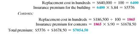 Find the total annual premium fo the following. Use the table on page. (See Example.) Finding the Annual Fire Insurance Premium The Doll House is in a building rated class C. It is in territory 4. Find the annual premium if th replacement cost of the building is $640,000 and the contents are valued at $186,500. SOLUTION Building:    <div style=padding-top: 35px> 