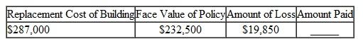 Find the amount to be paid by the insurance company in the following problems. Assume that policy includes an 80 % coinsurance clause. (See Examples.) Using the Coinsurance Formula Dayton Properties owns a small apartment building with a replacement cost of $760,000. The fire insurance policy has an 80, coinsurance clause and a face value of $570,000. A fire started in the kitchen of a tenant and swept through three apartments, resulting in $144,000 in losses. Find the amount of the loss that the insurance company will pay. SOLUTION The policy must have a face value of at least 80, of $760,000 or $608,000 in order to receive the payment for the entire loss. Since the face value of $570,000 is less than 80, of the replacement cost, the company will pay only the following portion of the loss.   The calculator solution to this example uses chain calculations and parentheses to set off the denominator. The result is then subtracted from the fire loss.   Note: Refer to Appendix B for calculator basics. Finding the Amount f Loss Paid by the nsurance Company A Swedish investment group owns a warehouse with a replacement cost of $3,450,000. The company has a fire insurance policy with a face value of $3,400,000. The policy has an 80, coinsurance feature. If the firm has a fire loss of $233,500, find the part of the loss paid by the insurance company. SOLUTION The business has   a fire insurance policy with a face value of more than 80, of the value of the store. Therefore, the insurance company pays the entire $233,500 loss.  <div style=padding-top: 35px> 
