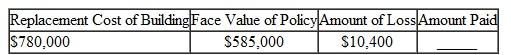 Find the amount to be paid by the insurance company in the following problems. Assume that policy includes an 80 % coinsurance clause. (See Examples.)  Using the Coinsurance Formula  Dayton Properties owns a small apartment building with a replacement cost of $760,000. The fire insurance policy has an 80, coinsurance clause and a face value of $570,000. A fire started in the kitchen of a tenant and swept through three apartments, resulting in $144,000 in losses. Find the amount of the loss that the insurance company will pay. SOLUTION  The policy must have a face value of at least 80, of $760,000 or $608,000 in order to receive the payment for the entire loss. Since the face value of $570,000 is less than 80, of the replacement cost, the company will pay only the following portion of the loss.     The calculator solution to this example uses chain calculations and parentheses to set off the denominator. The result is then subtracted from the fire loss.     Note: Refer to Appendix B for calculator basics. Finding the Amount f Loss Paid by the nsurance Company  A Swedish investment group owns a warehouse with a replacement cost of $3,450,000. The company has a fire insurance policy with a face value of $3,400,000. The policy has an 80, coinsurance feature. If the firm has a fire loss of $233,500, find the part of the loss paid by the insurance company. SOLUTION  The business has     a fire insurance policy with a face value of more than 80, of the value of the store. Therefore, the insurance company pays the entire $233,500 loss.   