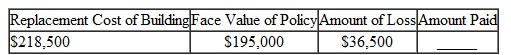 Find the amount to be paid by the insurance company in the following problems. Assume that policy includes an 80 % coinsurance clause. (See Examples.) Using the Coinsurance Formula Dayton Properties owns a small apartment building with a replacement cost of $760,000. The fire insurance policy has an 80, coinsurance clause and a face value of $570,000. A fire started in the kitchen of a tenant and swept through three apartments, resulting in $144,000 in losses. Find the amount of the loss that the insurance company will pay. SOLUTION The policy must have a face value of at least 80, of $760,000 or $608,000 in order to receive the payment for the entire loss. Since the face value of $570,000 is less than 80, of the replacement cost, the company will pay only the following portion of the loss. The calculator solution to this example uses chain calculations and parentheses to set off the denominator. The result is then subtracted from the fire loss. Note: Refer to Appendix B for calculator basics. Finding the Amount f Loss Paid by the nsurance Company A Swedish investment group owns a warehouse with a replacement cost of $3,450,000. The company has a fire insurance policy with a face value of $3,400,000. The policy has an 80, coinsurance feature. If the firm has a fire loss of $233,500, find the part of the loss paid by the insurance company. SOLUTION The business has a fire insurance policy with a face value of more than 80, of the value of the store. Therefore, the insurance company pays the entire $233,500 loss.