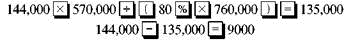 Find the amount to be paid by the insurance company in the following problems. Assume that policy includes an 80 % coinsurance clause. (See Examples.)  Using the Coinsurance Formula  Dayton Properties owns a small apartment building with a replacement cost of $760,000. The fire insurance policy has an 80, coinsurance clause and a face value of $570,000. A fire started in the kitchen of a tenant and swept through three apartments, resulting in $144,000 in losses. Find the amount of the loss that the insurance company will pay. SOLUTION  The policy must have a face value of at least 80, of $760,000 or $608,000 in order to receive the payment for the entire loss. Since the face value of $570,000 is less than 80, of the replacement cost, the company will pay only the following portion of the loss.     The calculator solution to this example uses chain calculations and parentheses to set off the denominator. The result is then subtracted from the fire loss.     Note: Refer to Appendix B for calculator basics. Finding the Amount f Loss Paid by the nsurance Company  A Swedish investment group owns a warehouse with a replacement cost of $3,450,000. The company has a fire insurance policy with a face value of $3,400,000. The policy has an 80, coinsurance feature. If the firm has a fire loss of $233,500, find the part of the loss paid by the insurance company. SOLUTION  The business has     a fire insurance policy with a face value of more than 80, of the value of the store. Therefore, the insurance company pays the entire $233,500 loss.   