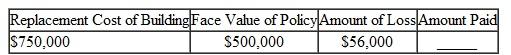 Find the amount to be paid by the insurance company in the following problems. Assume that policy includes an 80 % coinsurance clause. (See Examples.) Using the Coinsurance Formula Dayton Properties owns a small apartment building with a replacement cost of $760,000. The fire insurance policy has an 80, coinsurance clause and a face value of $570,000. A fire started in the kitchen of a tenant and swept through three apartments, resulting in $144,000 in losses. Find the amount of the loss that the insurance company will pay. SOLUTION The policy must have a face value of at least 80, of $760,000 or $608,000 in order to receive the payment for the entire loss. Since the face value of $570,000 is less than 80, of the replacement cost, the company will pay only the following portion of the loss. The calculator solution to this example uses chain calculations and parentheses to set off the denominator. The result is then subtracted from the fire loss. Note: Refer to Appendix B for calculator basics. Finding the Amount f Loss Paid by the nsurance Company A Swedish investment group owns a warehouse with a replacement cost of $3,450,000. The company has a fire insurance policy with a face value of $3,400,000. The policy has an 80, coinsurance feature. If the firm has a fire loss of $233,500, find the part of the loss paid by the insurance company. SOLUTION The business has a fire insurance policy with a face value of more than 80, of the value of the store. Therefore, the insurance company pays the entire $233,500 loss.