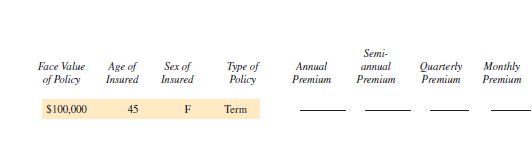 Find the annual premium, the semiannual premium, the quarterly premium, and the monthly premium for each of the following. (Note: Subtract 5 years for women.) Round to the nearest cent.  <div style=padding-top: 35px> 