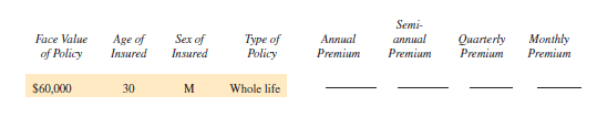 Find the annual premium, the semiannual premium, the quarterly premium, and the monthly premium for each of the following. (Note: Subtract 5 years for women.) Round to the nearest cent.  <div style=padding-top: 35px> 