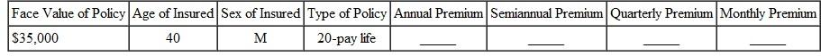 Find the annual premium, the semiannual premium, the quarterly premium, and the monthly premium for the following. (Note: Subtract 5 years for women.) Round to the nearest cent.  <div style=padding-top: 35px> 