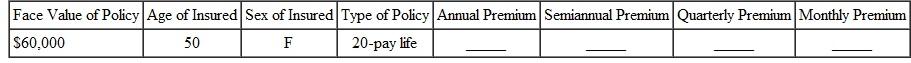 Find the annual premium, the semiannual premium, the quarterly premium, and the monthly premium for the following. (Note: Subtract 5 years for women.) Round to the nearest cent.  <div style=padding-top: 35px> 