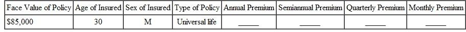 Find the annual premium, the semiannual premium, the quarterly premium, and the monthly premium for the following. (Note: Subtract 5 years for women.) Round to the nearest cent.    