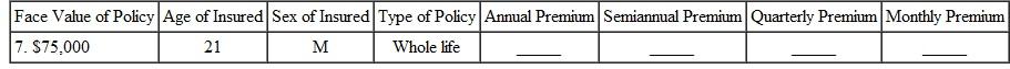 Find the annual premium, the semiannual premium, the quarterly premium, and the monthly premium for the following. (Note: Subtract 5 years for women.) Round to the nearest cent.    