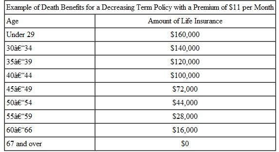 Compare level premium term insurance to universal life insurance. Which would you prefer for yourself? Why? Term insurance. Term insurance is the lowest-cost type of life insurance. It provides the most insurance per dollar spent, but it does not build up any cash values for retirement. This type of insurance coverage is usually renewable until some age, such as 70, when the insured is no longer allowed to renew it. As a result, most people discontinue term insurance before they die. Still, term insurance is a low-cost way to provide protection against an early death. Individuals can buy a level-premium term policy in which the premium remains constant for a period of time, such as 10 years or 20 years. Thereafter, premiums increase rapidly. Quick TIP Mortgage insurance is usually much more expensive than a regular term insurance policy. Compare prices before you buy. Decreasing term insurance. This is a type of term insurance with fixed premiums commonly to age 60 or 65, but the amount of life insurance decreases periodically. An example of this is a mortgage insurance policy on a home. The amount of life insurance on the owner decreases as the amount owed to the mortgage company decreases. Many large companies provide decreasing term insurance to employees as a benefit. The table provides an example of the benefits of one particular decreasing term policy.    Whole life (also called straight life, ordinary life , or permanent ). This type of insurance provides a death benefit and a savings plan. The insured commonly pays a constant premium until death or retirement, whichever occurs first. If the policy is in force at the time of death, a death benefit is paid. Alternatively, the insured may choose to convert the accumulated cash value to a retirement benefit. Universal life. This type of insurance provides the life insurance protection of term insurance plus a tax-deferred way to accumulate assets. It sometimes allows people to establish a permanent policy at a lower premium than they would have to pay under a whole life policy, and it gives the insured more flexibility. For example, universal life can help a family obtain more insurance when young children are at home and then help accumulate savings later after the children are grown. Different investment options may be available for the portion of the premium going into retirement benefits, but the options are often limited. Variable life. This type of insurance allows the policyholder to make choices among several investment options. It places the investment risk on the policyholder by allowing the insured to invest in any of the following: money market funds, bond funds, stock funds, or a combination of the three. Quick TIP Limited-payment and endowment policies cost more, but they accumulate more money for use later in life. Limited-payment life insurance. Limited-payment life is similar to whole life insurance, except that premiums are paid for only a fixed number of years, such as 20. This type of insurance is thus often called 20-pay life, representing payments for 20 years. The premium for limited-payment life is higher than that for whole life policies. Limited-payment life is most appropriate for athletes, actors, and others whose income is likely to be high for several years and then decline. Endowment policies are the most expensive type of policy since they accumulate cash more rapidly than the other types of life insurance. These policies guarantee payment of a fixed amount of money to a given individual, whether or not the insured lives. Endowment policies might be taken out by parents to guarantee a sum of money for their children's college education. Because of the high premiums, this is one of the least popular types of policies today.