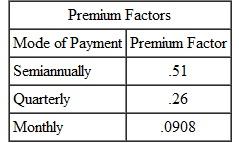 Describe premium factors and how they are used. How often do you prefer paying an insurance premium: annually, semiannually, quarterly, or monthly? (See Objective.) Use premium factors with different modes of premium payment. Many companies give the insured the option of paying the premium semiannually, quarterly, or monthly. For this convenience, the policyholder pays an additional amount that is determined by a premium factor. The following table shows typical premium factors.