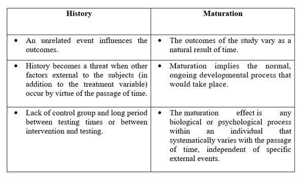 Investigations that are considering to include intercession by the specialist past that for estimation. The typical mediation is to control some factor in a setting and see how it influences the subjects e.g.., individuals, or actual substances. a) In insights, legitimacy is to mean the proportion of precision, which checks the sufficiency of the test, explicitly concerning bewildering. It is whether the autonomous factors cause the noticed impacts on the reliant or not. The term outside legitimacy infers the assurance of whether the easy-going relationship saw in the examination can be summed up or not. It finds out. Outer Validity distinguishes the rightness of the exploration by analyzing its appropriateness with one setting then onto the next.   b) All three pre-experimental plans are frail in their logical estimation power-that is, they neglect to control sufficiently the different dangers to legitimacy. It is particularly valid for the after-just investigation. Semi trial plans are like tests that need the arbitrary task to exploratory and control gatherings. The nonequivalent examination bunch configuration takes after the test plan, yet it doesn't utilize irregular working.   c) History is the particular occasions that happen between the first and second estimation. Maturation is the cycles inside subjects that go about as a component of the progression of time. for e.g.., on the off chance that the task keeps going a couple of years, most members may improve their presentation paying little mind to treatment   d) Irregular examining and arbitrary tasks are ideas in the domain of exploration strategies and insights. Notwithstanding, numerous understudies battle to separate between these two and regularly utilize these terms reciprocally. A strategy is dependent on the possibility alone by which study members to a treatment gathering. Randomization limits the distinctions among bunches by similarly disseminating individuals with specific attributes among all the preliminary arms. The analysts don't know which treatment is better. Coordinating is a measurable strategy which is using to assess the impact of a treatment by contrasting the treated and the non-treated units in an observational examination or semi test. A superfluous variable is any variable other than a free factor that can cause an adjustment in the reliant variable and consequently influence the outcomes in an undesirable manner.   e) Unessential factors are many factors, which are not the variable but could influence the aftereffects of the analysis. A climate variable is a variable whose worth is set external to the program, commonly through usefulness incorporated into the working framework or microservice. A climate variable is comparing to a name/esteem pair, and any number might and accessible for reference at a point as expected.  