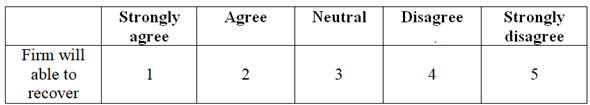 Rating scales measures the participant's attitude towards the objects without making any comparison to the other similar objects. There are different scales used to measure like or dislike; approve or disapprove of the participants. Ranking scales measures the preferences of the people by asking them to rank the list of objects based on their view. This is useful to compare the objects and make the choice among them. In this case, the customer's confidence on the firm attributes needs to be measured. The measurement question using different scales is as follows: a) In constant sum scale, participants need to allocate points among different attributes, which would provide a constant sum i.e. either 10 or 100. The measurement question: Rate the following that drives you most to make purchase at M food center.   Here, participant should allocate 10 points among four options based on their preference. If participant provide, quality as 4, price as 3, service as 2 and ambience as 1, then quality and price are major confidence of customer for that firm to recover. b) In likert summated rating scale, participants are asked to give numerical score for each statement to measure the degree of attitude either positive or negative. The measurement question: How strongly do you believe that firm will be able to recover    Here, 5- point scale is used. Participant should rate the attributes by giving numerical value. The highest total among all the attributes are the major confidence of customer for that firm to recover. c) In the semantic differential scale, bipolar adjectives are used to measure the psychological meaning of an attitude. Usually, 7 points are used in the scale. The responses of this scale are measured using graphical representation. Measurement question: Rate your confidence that firm will be recovered   d) Staple scale is alternative to semantic differential scale, which is used when it is difficult to find the bipolar adjectives to match the question. The rating using staple scale ranges from +5 to -5. The measurement question: Rate your confidence that firm will be recovered   e) Forced ranking scale is the one of the ranking scales, in which participant is forced to give the ranking to the mentioned objects in comparison to the other objects. The measurement question: Provide the order of preference using 1 to 4 numbers for the below attributes of restaurant (1 = first preference and 4 = last preference).  