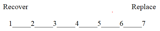 Rating scales measures the participant's attitude towards the objects without making any comparison to the other similar objects. There are different scales used to measure like or dislike; approve or disapprove of the participants. Ranking scales measures the preferences of the people by asking them to rank the list of objects based on their view. This is useful to compare the objects and make the choice among them. In this case, the customer's confidence on the firm attributes needs to be measured. The measurement question using different scales is as follows: a) In constant sum scale, participants need to allocate points among different attributes, which would provide a constant sum i.e. either 10 or 100. The measurement question: Rate the following that drives you most to make purchase at M food center.   Here, participant should allocate 10 points among four options based on their preference. If participant provide, quality as 4, price as 3, service as 2 and ambience as 1, then quality and price are major confidence of customer for that firm to recover. b) In likert summated rating scale, participants are asked to give numerical score for each statement to measure the degree of attitude either positive or negative. The measurement question: How strongly do you believe that firm will be able to recover    Here, 5- point scale is used. Participant should rate the attributes by giving numerical value. The highest total among all the attributes are the major confidence of customer for that firm to recover. c) In the semantic differential scale, bipolar adjectives are used to measure the psychological meaning of an attitude. Usually, 7 points are used in the scale. The responses of this scale are measured using graphical representation. Measurement question: Rate your confidence that firm will be recovered   d) Staple scale is alternative to semantic differential scale, which is used when it is difficult to find the bipolar adjectives to match the question. The rating using staple scale ranges from +5 to -5. The measurement question: Rate your confidence that firm will be recovered   e) Forced ranking scale is the one of the ranking scales, in which participant is forced to give the ranking to the mentioned objects in comparison to the other objects. The measurement question: Provide the order of preference using 1 to 4 numbers for the below attributes of restaurant (1 = first preference and 4 = last preference).  