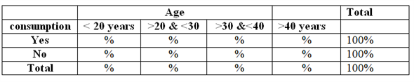 Cross tabulation, which is also known as contingency table, is used to find the relationship between variables. It compares the data in tables which is represented in rows and columns. a) Cross tabulation can be used to calculate the percentages of two way contingency table. The age range can be column variables and consumption can be row variables (categorized into yes and no). The tabulation results show percentage values in the output that provides interpretations as percentage of alcohol and non-alcohol people for each age group. Example output of cross tabulation result is as follows: b) Cross tabulation can be used to calculate the percentages of two way contingency table. The family income range can be column variables and confidence can be row variables. The tabulation results show percentage values in the output that can be interpreted as the percentage of confidence on future for each income group. Example output of cross tabulation result is as follows: c) Cross tabulation can be used to calculate the percentages of two way contingency table. The marital status column variables and sports participation can be row variables (categorized into yes and no). The tabulation results show percentage values in the output that provides interpretations as percentage of sports participation for married and single groups. Example output of cross tabulation result is as follows: d) Cross tabulation can be used to calculate the percentages of two way contingency table. The crime rate range can be column variables and unemployment rate can be row variables. The tabulation results show percentage values in the output that can be interpreted as percentage of unemployment for crime rate range. Example output of cross tabulation result is as follows: