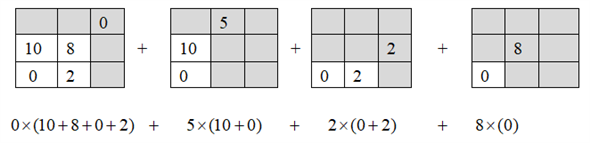 Goodman and kruskal gamma compares the concordant and discordant pairs and then it maximizes the denominator in order to standardize the outcome. Kendall's   and   is adjustment to the gamma. Kendall's   considers tied pairs, which occurs when X- variable and Y- variable has same value. Mostly   is considered when the data is square i.e. table with equal rows and columns and   is considered when the data is rectangle. The given below data is opinion about market tax among voters from different education levels.   a) The formula to calculate gamma is   Step 1: P is concordant pairs. The calculation steps to find the P value is as follows:     Step 2: Q is discordant pairs. The calculation steps to find the P value is as follows:     Step 3: Substitute P and Q value in gamma formula as shown below:   b) Formula to calculate   and   is as follows:   ;   Step 1 The calculation of tied pairs as part of calculating   and   , is as follows:   The formula to calculate   is as follows: (consider row totals)   The formula to calculate   is as follows: (consider column totals)   Step 2: The substitution of   and   values in the   formula is as follows: Total pairs (n) = 60   The calculation of   is as follows: m = smaller number of rows or columns   c) In this case, both   and   values are same or equal d) In general,   is considered for square data. As the rows and columns of this table are equal i.e. square,   is considered for this.