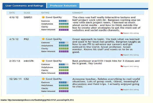 RateMyProfessors.com: Does This Site Really Help in Choosing Classes? Written by Robert A. Bergman, College of Business, Lewis University  When registration time comes around, convenient class times and a great schedule are just part of the picture. You also want the best professors who make the class relevant, interesting, informative, and fun. And don't forget... easy. As one student remarked, keep me awake and give me an A. Tom and Alex are a couple of marketing majors finishing their second year at State University. They're kicking back at the student union on a warm afternoon in late April, schedule books in hand. It's time to register for fall term, and they're discussing a lot more than just day and time of the available classes. They've already met with their academic advisors and determined the classes they should take in the fall term to stay on schedule and graduate on time. They've chosen six classes to target when it's their turn for online registration. They've also determined a contingency plan in the event the courses they want are full. They've each chosen two alternative courses. On average, each of these eight courses has a half dozen sections to choose from, and each section seems to have a different professor. It's a confusing quest for the perfect schedule. As business students, they take a managerial approach to their decision-making process-to maximize their probability of success in taking classes. In their minds, success is measured in: 1. convenient schedule 2. easy coursework 3. interesting lectures The schedule book allows them to evaluate each course by: a) day-of-week b) time-of-day c) professor While they can make educated decisions about (a) day-of-week, and (b) time-of-day, which happen to be their first evaluative criteria to consider for a Convenient Schedule , they are stumped to know an easy and effective way to evaluate Easy Coursework and Interesting Lectures without further data on the various professors.     They could create a list of all the professors teaching the classes on their list-over 40 professors. Then they could poll fellow students about their experiences with each professor, document the results, and churn the data to make the most effective decisions in choosing their class schedule for the next term. Tom and Alex realize they are members of the generational microculture termed Millennial by their Principles of Marketing textbook. They are technologically savvy and experts in using the Internet and social media. As they crack open a Red Bull and ponder this revelation, they think out loud: there must be a website where professors are rated by students. Tom pulls out his smartphone, opens a browser window and types in rate professors in the search bar. In a few seconds his eyes widen to see listed a website called Rate My Professors at www.ratemyprofessors.com.         Their hearts start to race. Is it an adrenalin rush from finding the kind of site that would solve their dilemma, or the slurry of stimulants in the Red Bull? With a few taps of the screen, they find the gold they were digging for-priceless information about their university professors.  On RateMyProfessors.com, Tom and Alex find all the professors from State U listed in alphabetical order, making it easy to locate each professor's rating they need to evaluate.  Both Tom and Alex must take Consumer Behavior in the fall. There are six sections, with four different professors. Registration is just a couple of days away and they need to make the right decision, factoring in the day, time, and quality of the professor. They find the list of professors at State U rated in the following ways; Total ratings (number of ratings students have made) Overall quality Easiness Hot? Overall quality and easiness have numerical values from 0 to 5, 5 being the highest. The term hot? is noted with the graphic of a red chili pepper to designate if the professor is considered good looking. Tom and Alex note the numerical values representing overall quality and easiness of each professor they are researching, and make their decisions based on these numbers alone. In addition, visitors to the site can click on the name of any professor and see their ratings in more detail. The following categories and their rating are presented: Overall quality Helpfulness Clarity Easiness Hotness Below these rating summaries are the individual User Comments and Ratings. Tom and Alex are used to reading customer reviews of products and services on Amazon, Zappos, and Best Buy websites. They've come to rely on the feedback and opinions of people they perceive to be just like them. While they don't always read the dialogue or text of each customer review, they base a lot of their purchase decisions on the rating, or number of stars the product or service receives in the ratings. They figure the rating tells enough of the story to make an informed decision, and why waste time reading the entire review. Tom hypothesizes another thing about the ratings, and muses to Alex, if girls are rating male professors with a chili pepper to signify they're 'hot', then there might be more girls in the class. Alex punches him in the arm and they continue studying the ratings. When they finish planning their schedule, Tom and Alex look to have the perfect schedules-classes just three days a week, all taught by professors who have an overall rating of 4-5 stars and an easiness rating of 3.5 or higher. Life is good! Tom and Alex close their schedule books, put them in their backpacks and head to the cafeteria. Their next mission is evaluating the selection of lunch entries at the university cafeteria, affectionately known as the slop house. They only wish there was a website called RateMyCafeteriaFood.com.     What assumptions can you make about managerial decision making, as it relates to the Millennial generation, from the case?